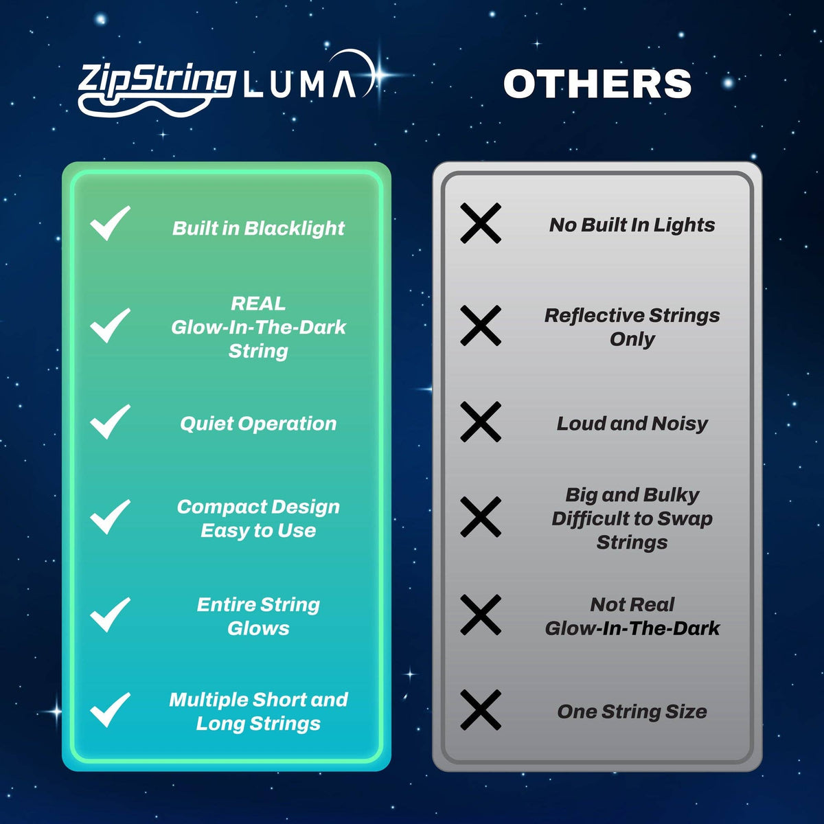 ZipString® Luma Try Me Box